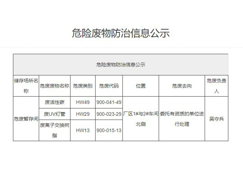 危險(xiǎn)廢物防治信息公示